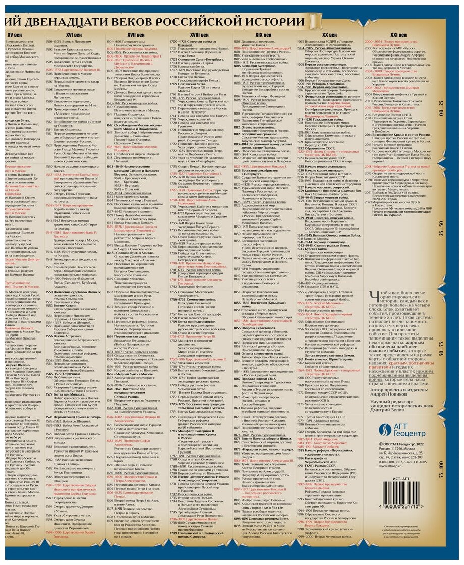 Историческая карта россии от рюрика до путина