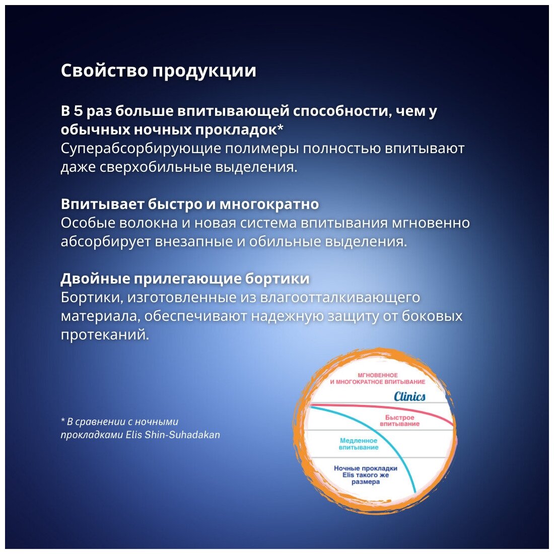 Прокладки Elis Clinics, д/особо обильных выделений, с крылышками, 6 шт . - фото №4