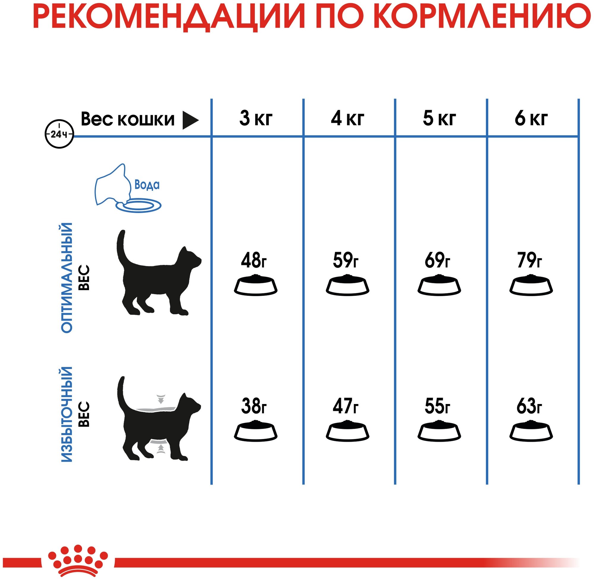 Royal Canin Light Weight Care для профилактики избыточного веса у кошек Курица, 8 кг. - фотография № 9
