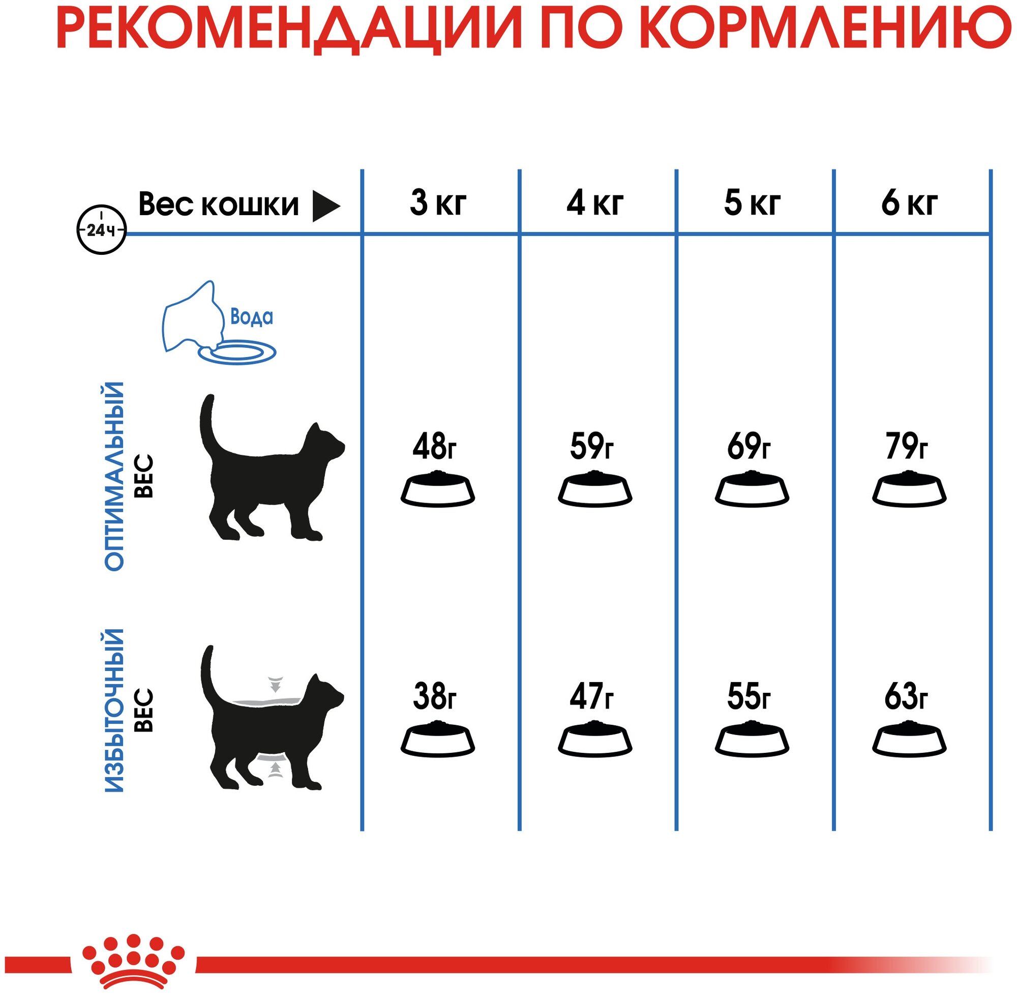 Royal Canin Light Care, Роял Канин - фотография № 7