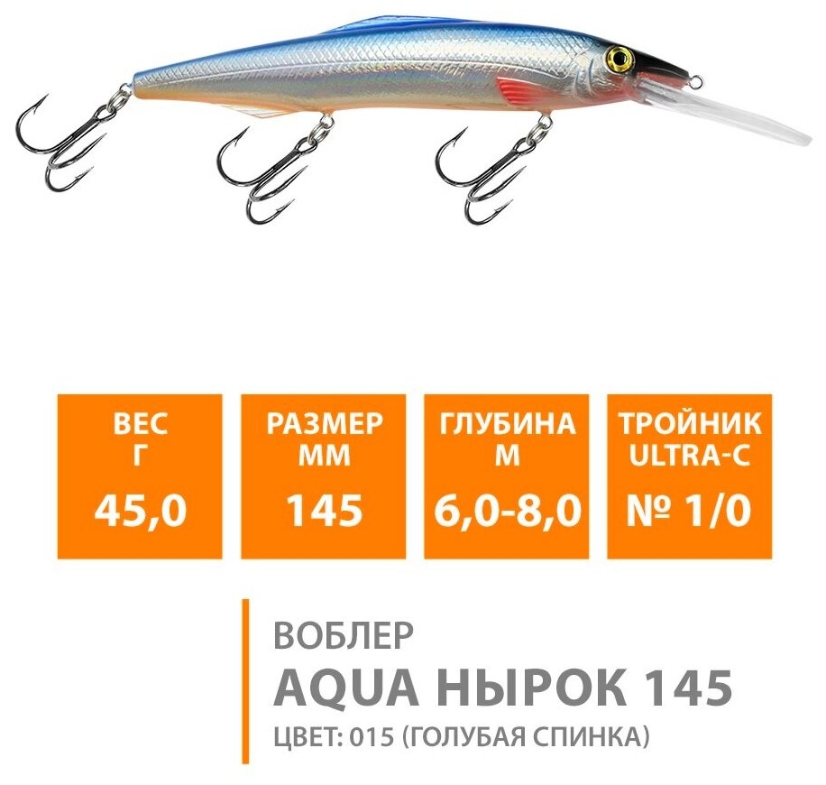 Воблер для рыбалки плавающий AQUA Нырок 145mm 45g заглубление от 6 до 8m цвет 015