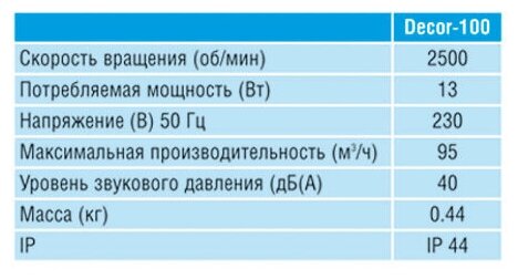 Вытяжной вентилятор Soler&Palau - фото №5