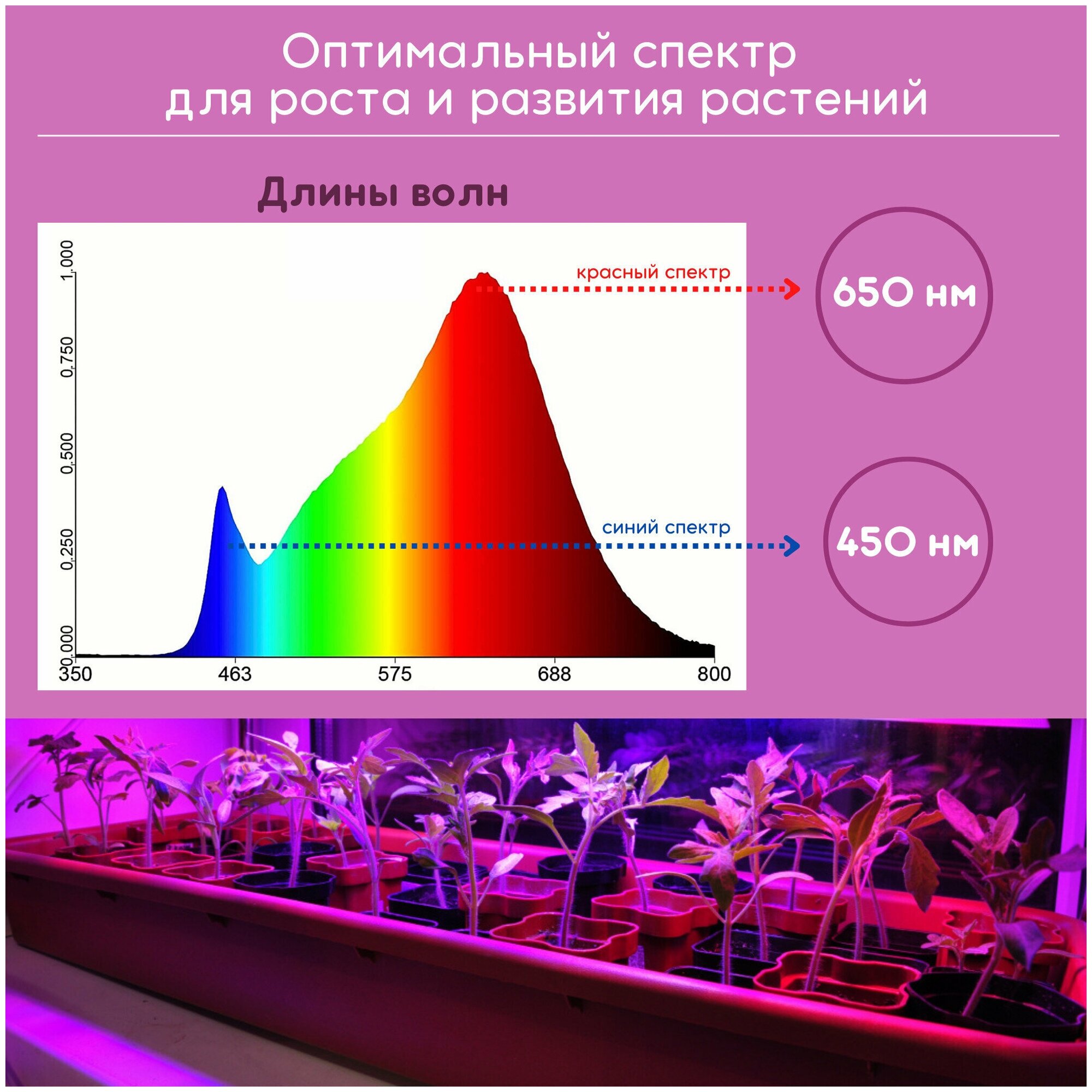 Светильник линейный для растений и рассады светодиодный 18Вт, 1170мм, IP40 LWL-2014-02CL Ultraflash подсветка для растений, фитолампа - фотография № 5