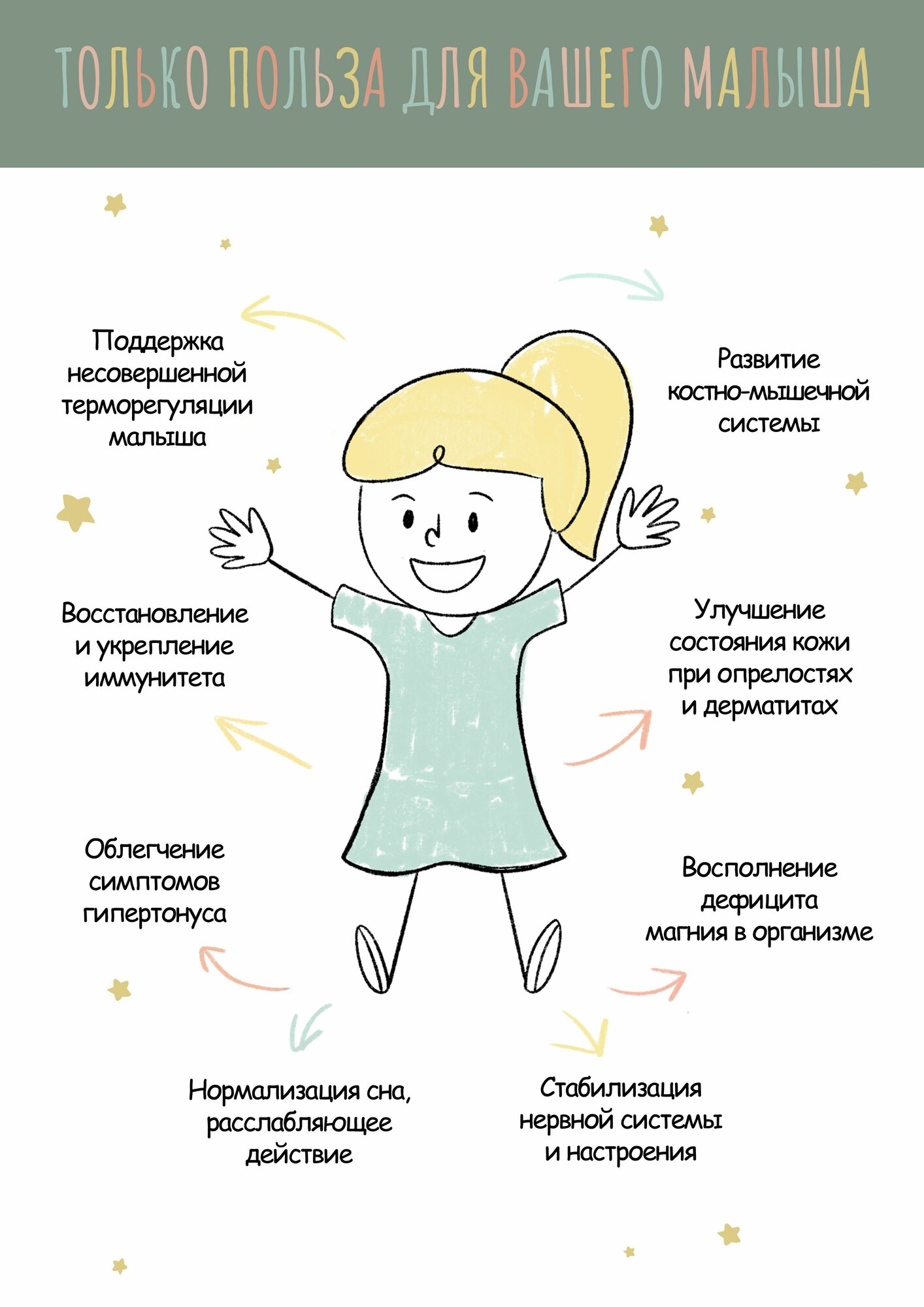 Изображение Dr. Mineral's, Английская соль для ванны наивысшего качества BABY, банка 3500 грамм