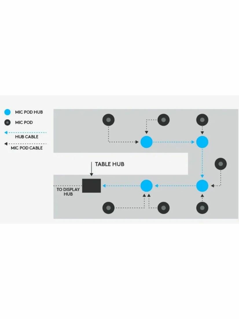 Концентратор для модулей микрофонов LOGITECH 939-001647, официальная гарантия — фото 1
