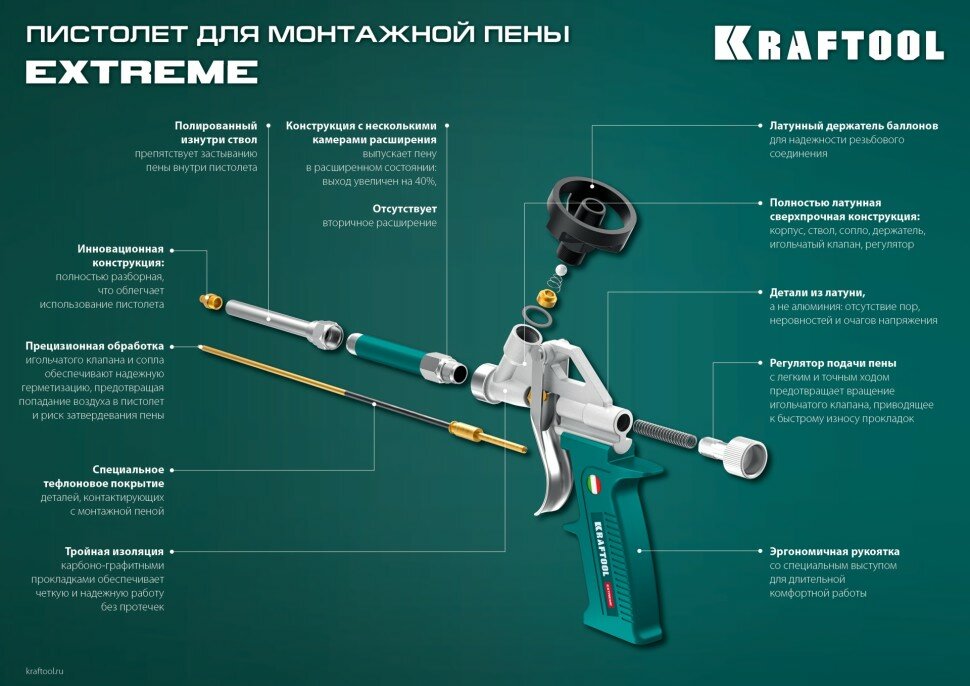 KRAFTOOL Полностью разборный обслуживаемый пистолет для монтажной пены (06800)