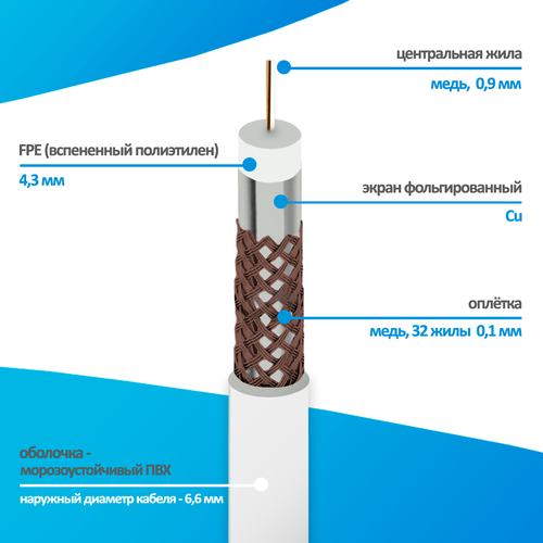 Кабель антенный для телевизора RG-6/U (РК 75-4,3-31) Cu (32%) 75 Ом, коаксиальный, белый 10 м