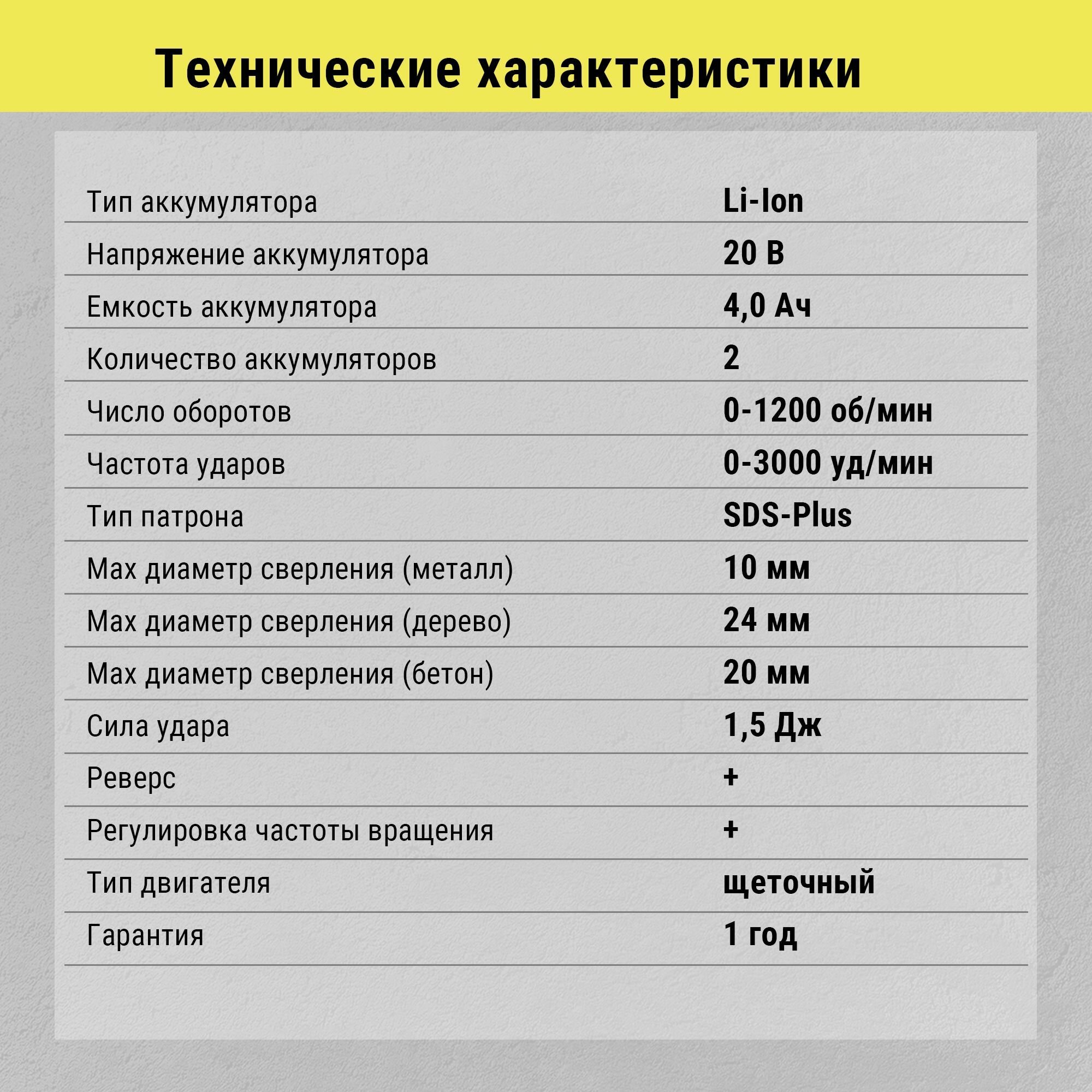 Перфоратор аккумуляторный Zitrek Destroyer (20В, Li-Ion аккумулятор 4 Ач - 2шт, ЗУ, кейс) — фото 1