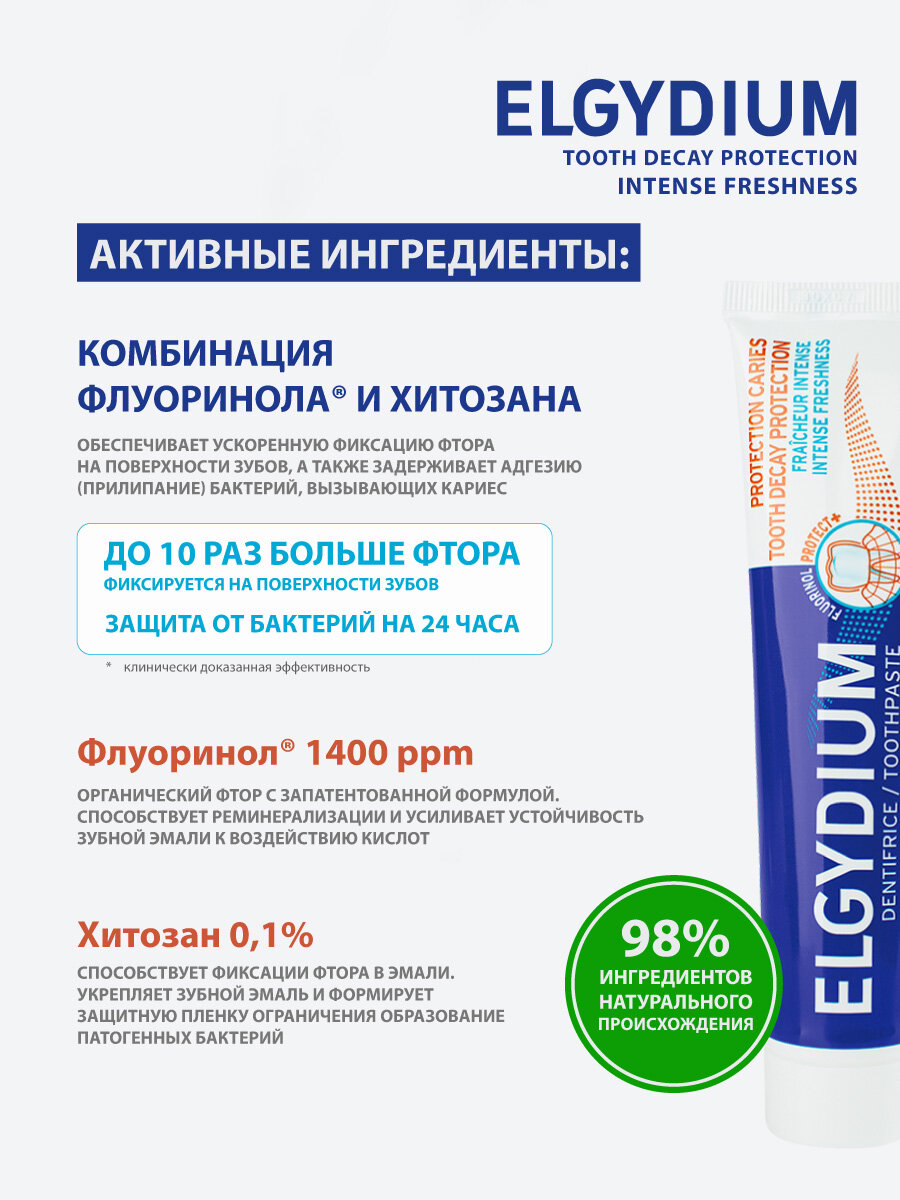 Зубная паста Elgydium "Защита от кариеса", Эльгидиум, Франция, 75 мл. — фото 1