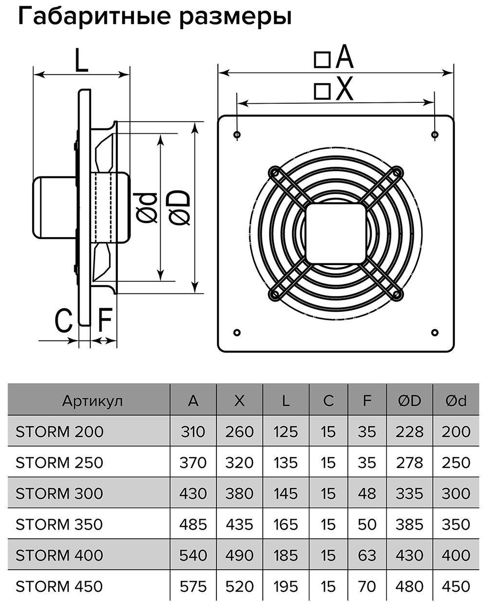 Вентилятор вытяжной осевой ERA (Storm YWF4E 450) - фотография № 6