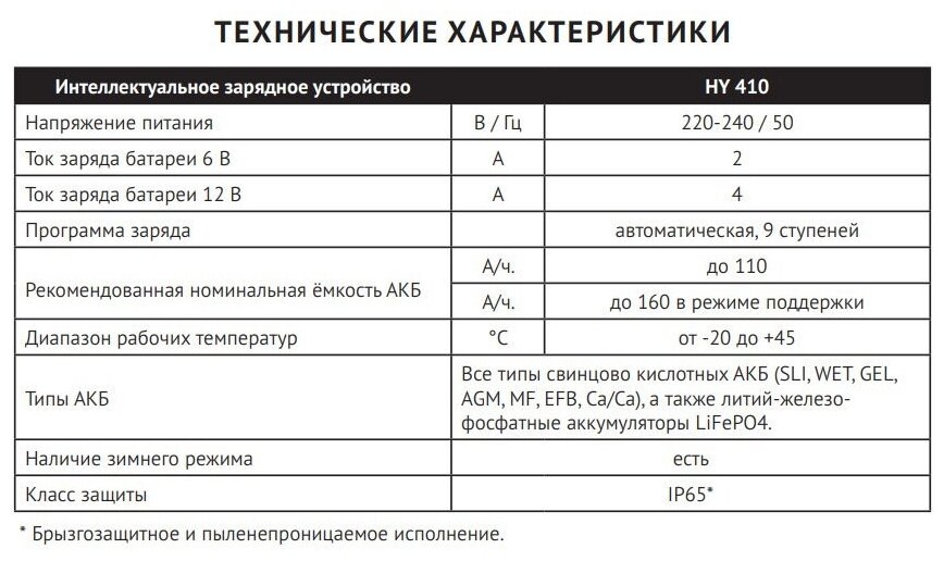 Зарядное устройство Hyundai - фото №3