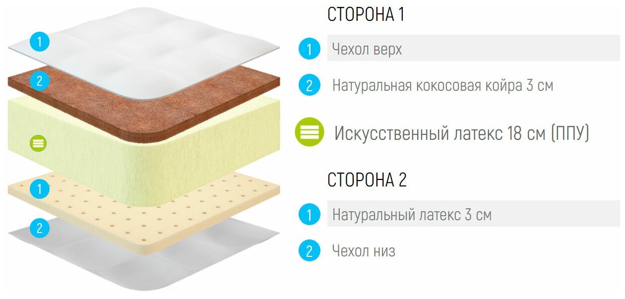 Матрас Lonax Foam Latex Cocos 3 Max 110x186