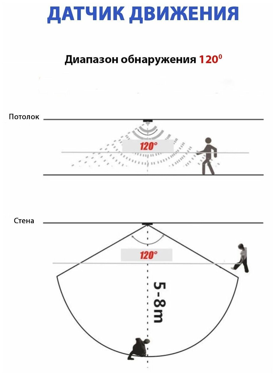 Датчик движения для кошачьих поилок фонтанов, инфракрасный, высокая чувствительность, для кошек, для собак, выход USB, MY PETS GADGETS - фотография № 2