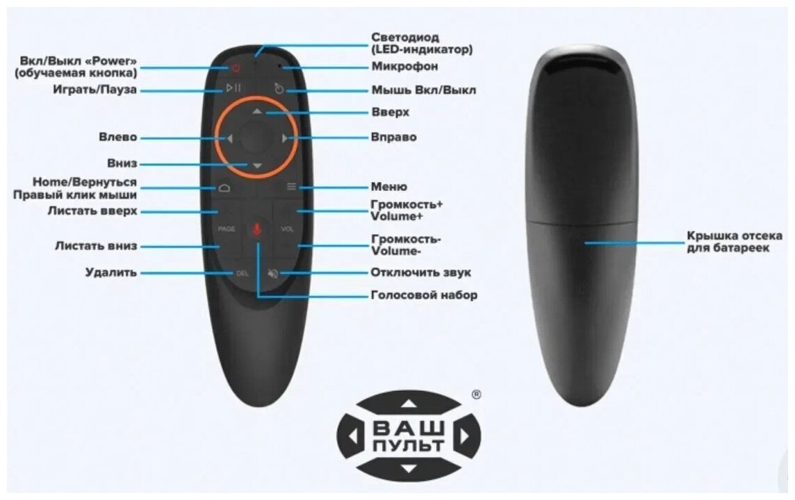 Беспроводная аэромышь Gold Master, гироскопический пульт, Air Mouse G10 2.4GHz с голосовым управлением, RUS инструкция