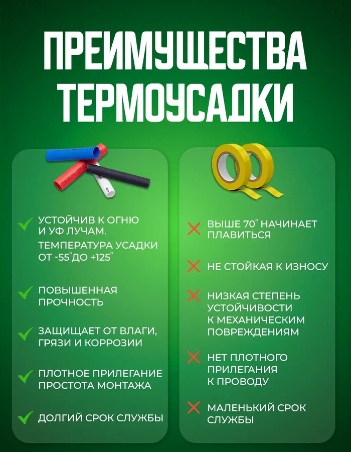 Термоусадочная трубка 2.5/1.2 мм 5 метров — фото 1