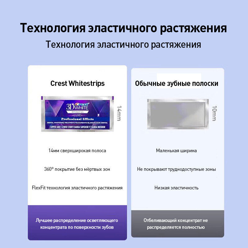Изображение Отбеливающие полоски Crest 3DWhite, профессиональное отбеливание, 20 шт.