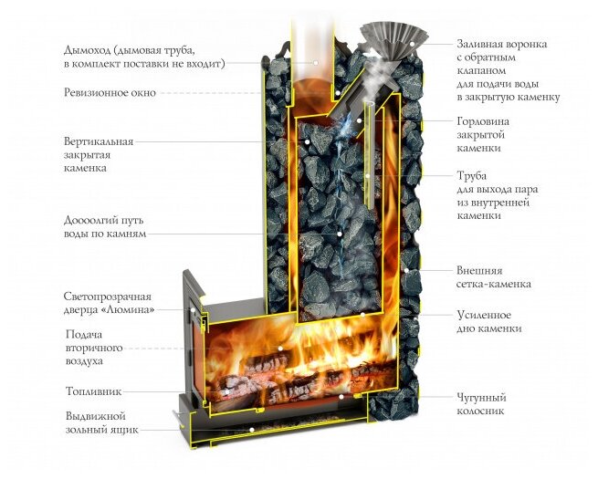 Печь банная каменка TMF Арабеска Inox Люмина, черная бронза - фотография № 3