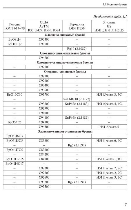 Литейные сплавы на основе тяжелых цветных металлов. Учебное пособие для вузов - фото №16