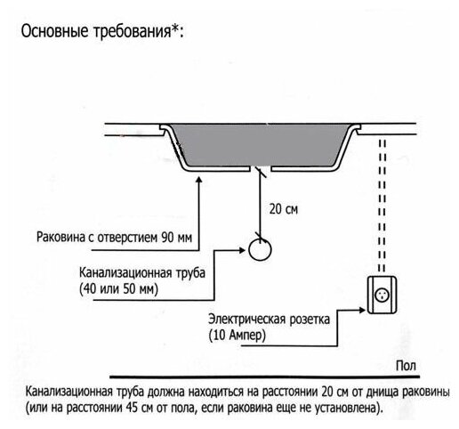 Измельчитель пищевых отходов Evolution 100 InSinkErator - фотография № 3