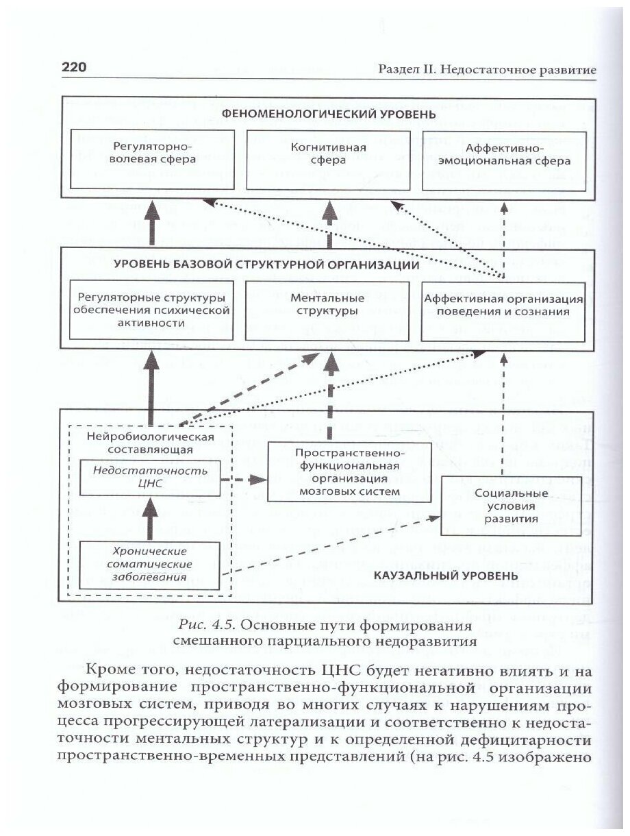 Типология отклоняющегося развития. Недостаточное развитие - фото №7