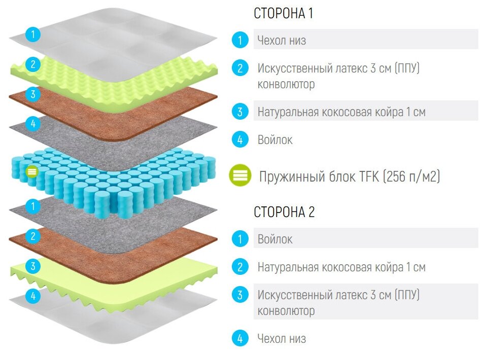 Россия Матрас Lonax Relax ППУ Cocos TFK 145x190