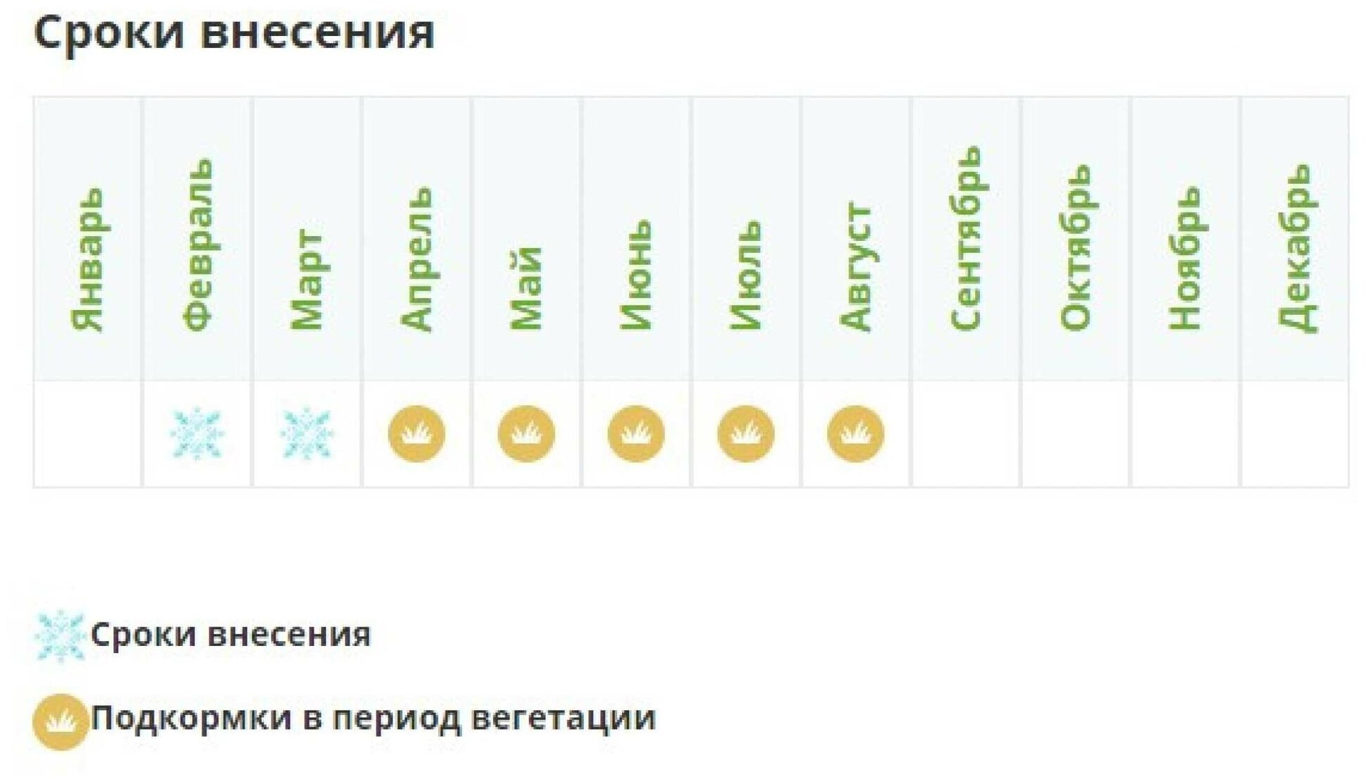 Удобрение органоминеральное Фертика Овощное с микроэлементами, 0,9 кг 2118948 - фотография № 3