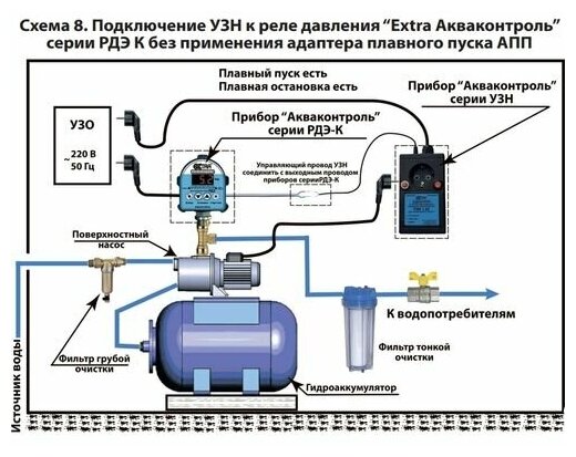 Устройство защиты насоса Extra Акваконтроль УЗН-2,5 С, для скважинных насосов 0,75-2,5 кВт - фотография № 4