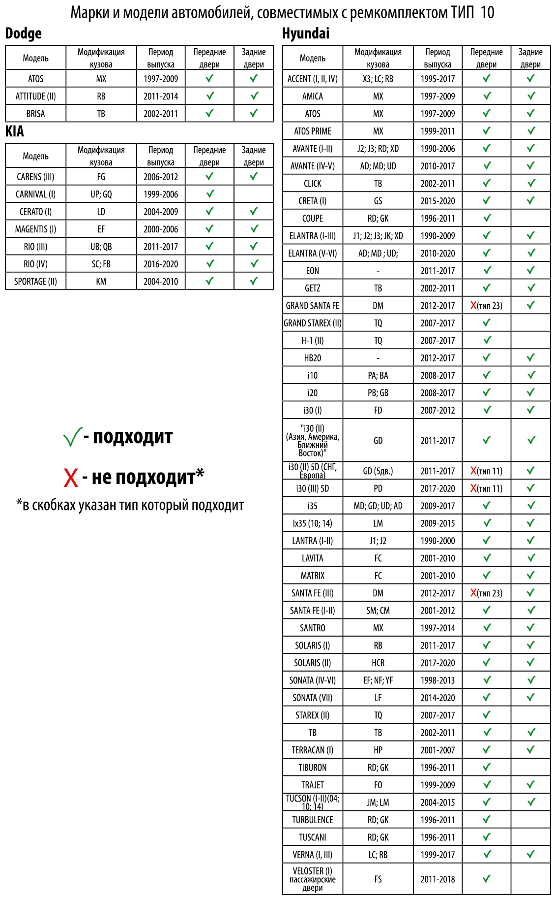 Ремкомплект ограничителей (фиксаторов) дверей тип 10 (Hyundai SOLARIS, ELANTRA, Kia RIO, CERATO, SPORTAGE и др.), 4 двери, полиамид литье