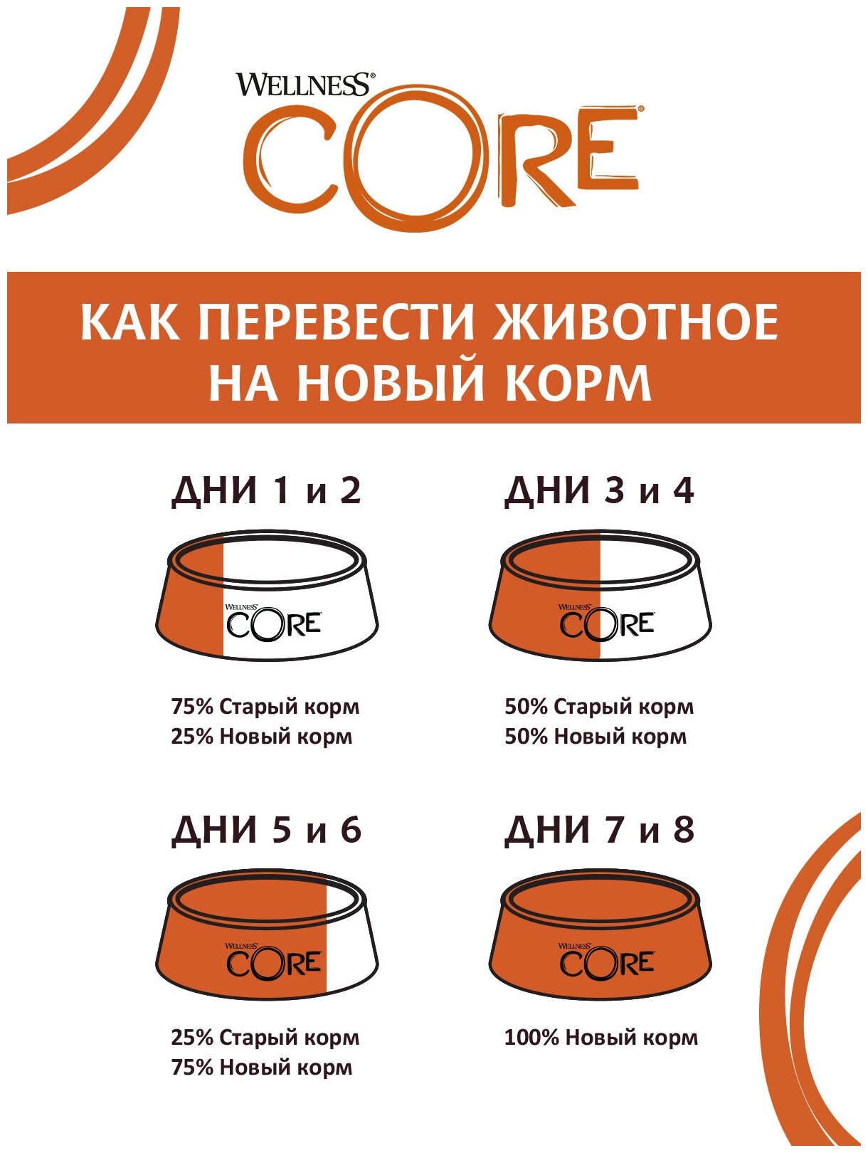 Влажный корм для собак Wellness Core Small Breed Аппетитное Попурри Из Курочки и Утки Запеченных с Горошком и Морковью 0,85 кг - фото №4