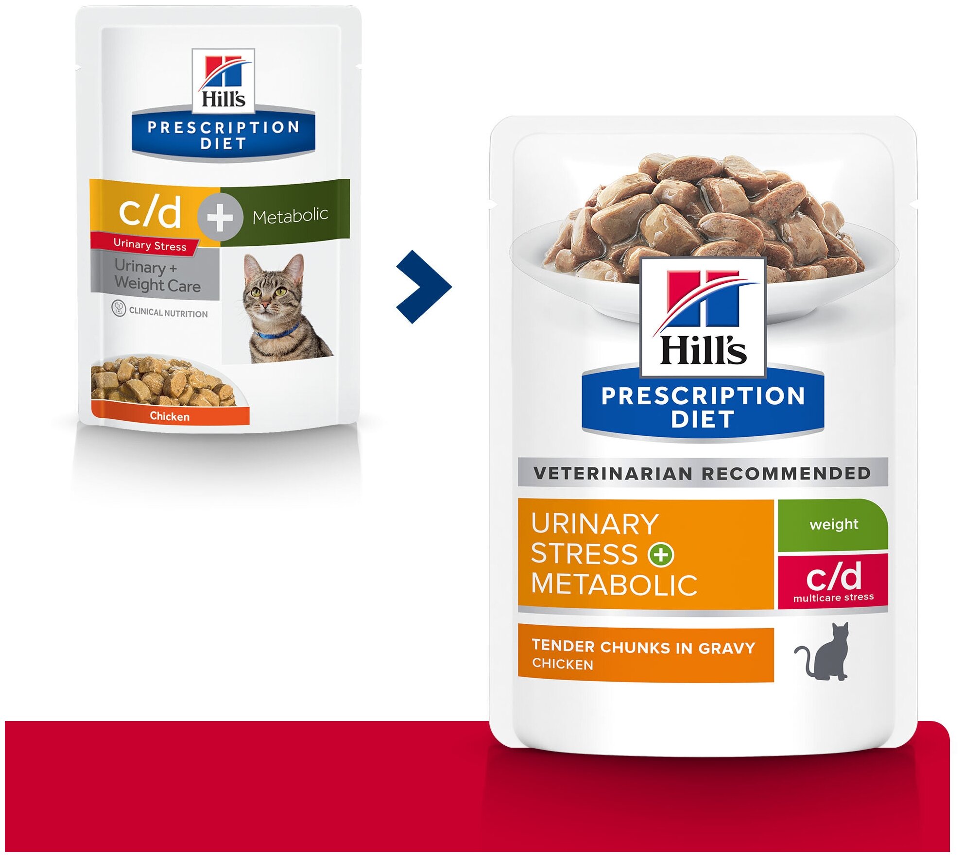 Hill's Prescription Diet Metabolic CD Urinary Stress Влажный корм для взрослых кошек в форме кусочков в соусе с курицей, 85 г - фото №12