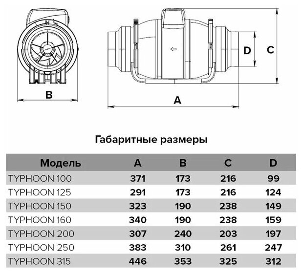 Канальный вентилятор ERA PRO Typhoon 150/160 2SP серый