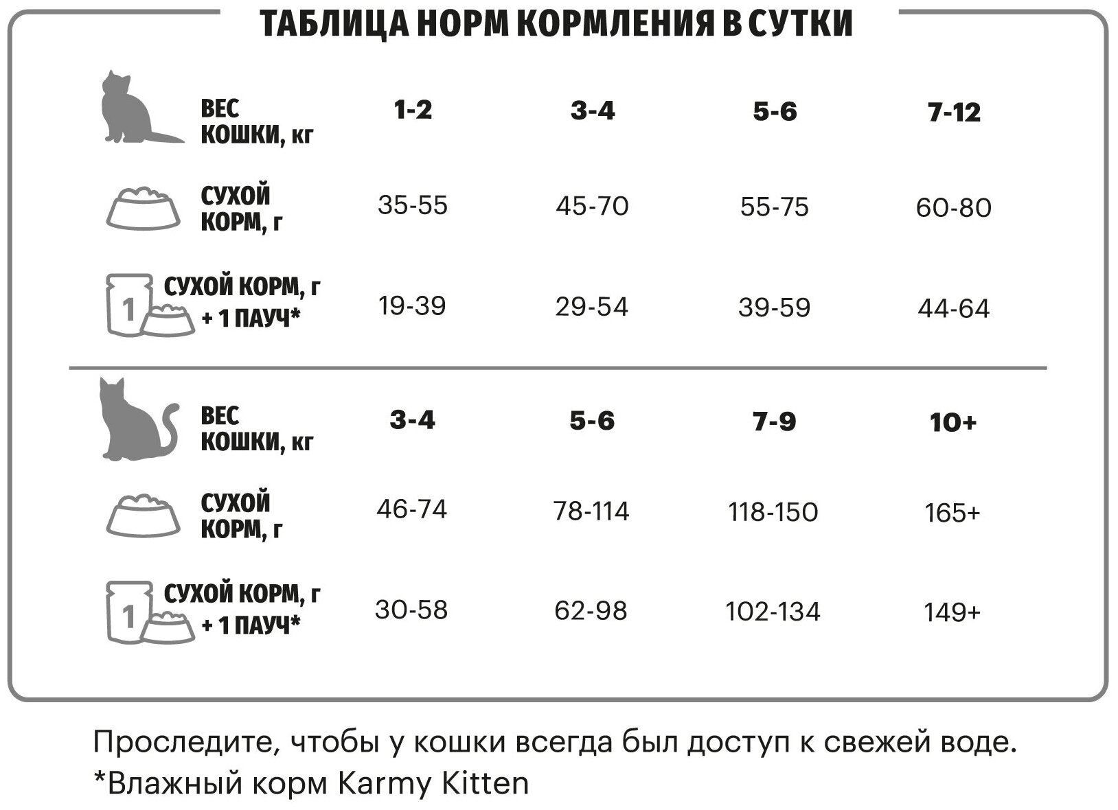 Сухой корм KARMY British Shorthair для взрослых кошек старше 1 года Индейка 0,4 кг - фотография № 7