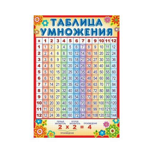 Сфера/Плакат//Таблица умножения. А3. ПО-13035;7080/в индивидуальной упаковке/