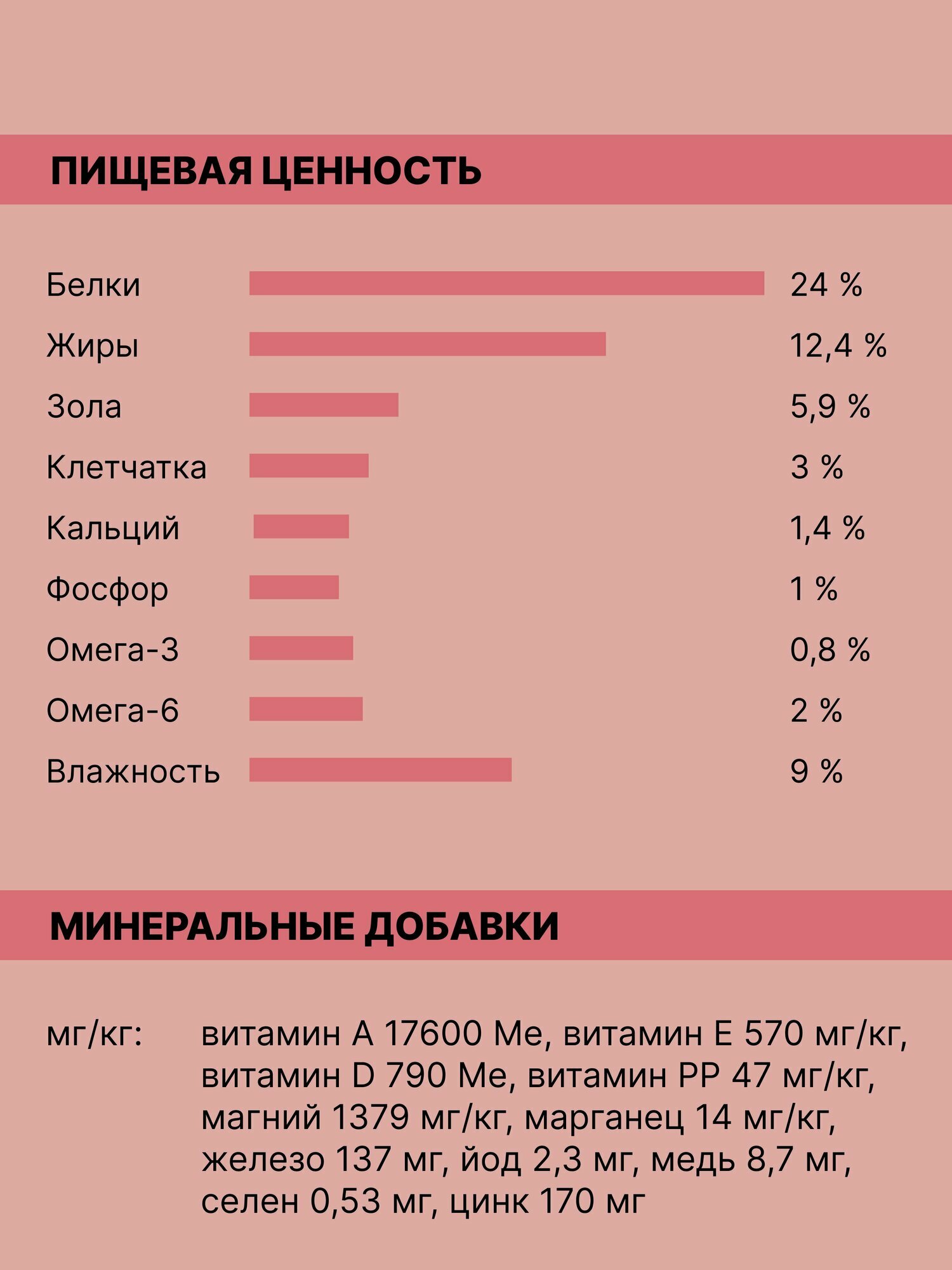 Корм сухой "Lapico" Simple (Лапико) для собак средних пород, ягненок, 12кг — фото 1