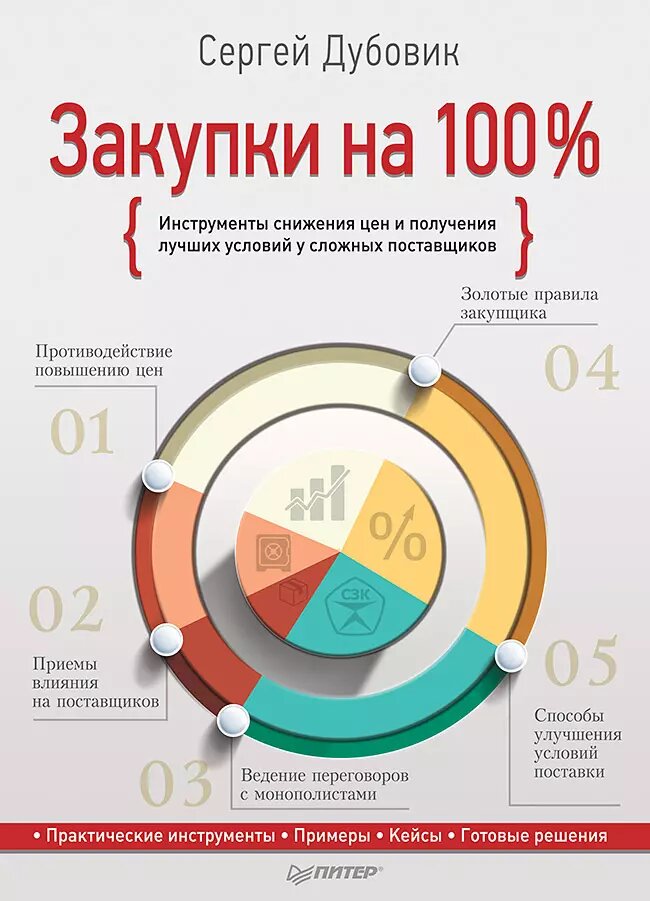 Закупки на 100%. Инструменты снижения цен и получения лучших условий у сложных поставщиков (Сергей Дубовик)