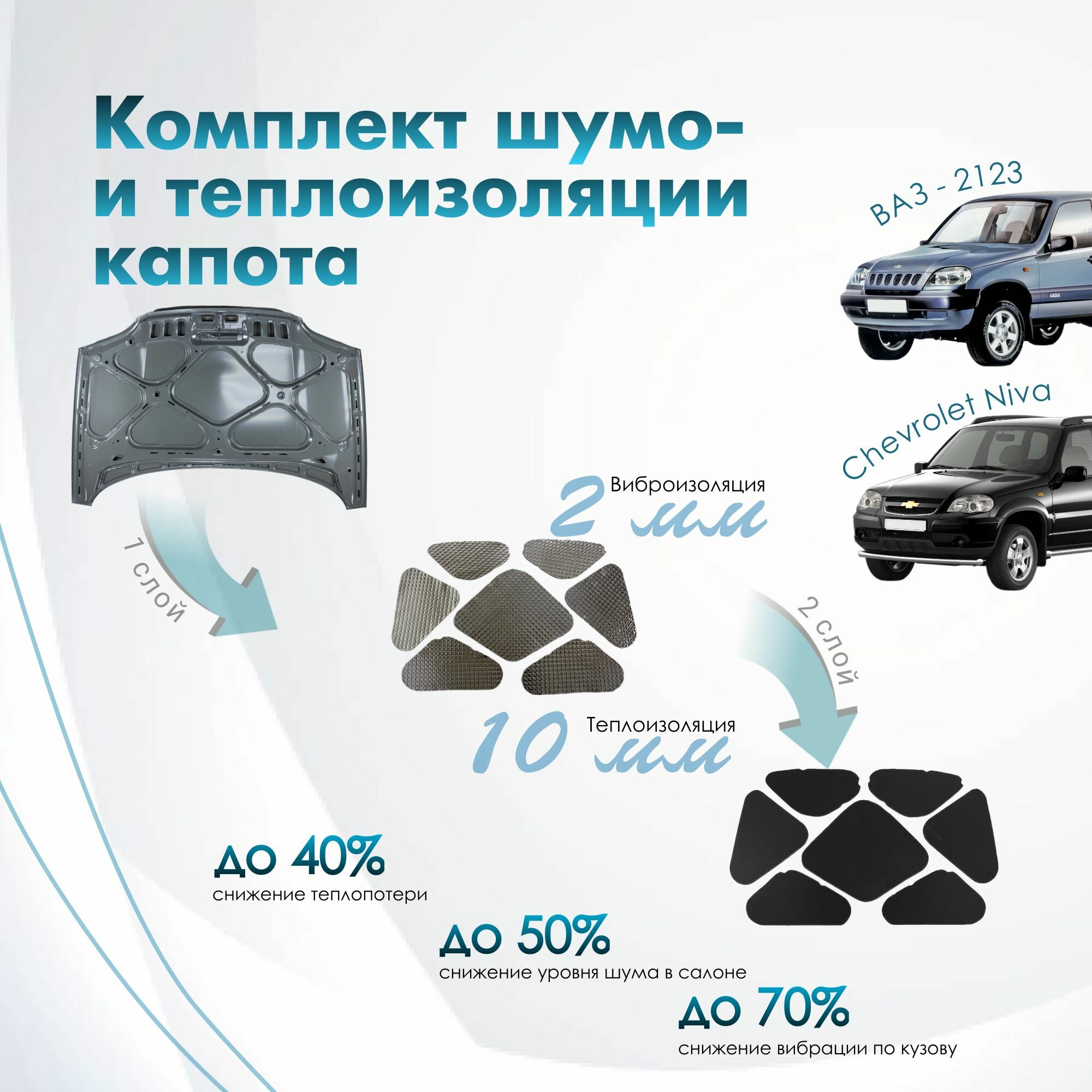 Комплект шумо и теплоизоляции капота ВАЗ 2123 Chevrolet Niva бутилкаучуковая основа с фольгой 2 мм вспененный каучук