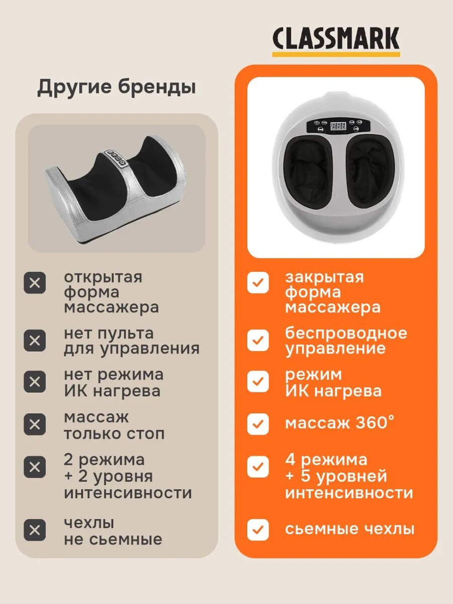 Массажер для ног Classmark с пультом, вибрационный, подогрев, 4 режима, белый — фото 1
