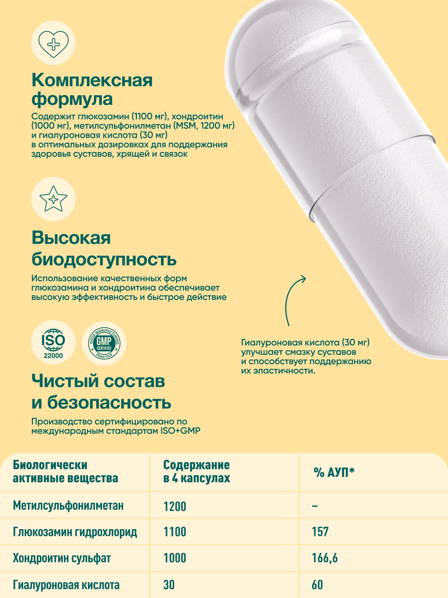 Картинки Глюкозамин + Хондроитин + MSM / хондропротекторы для защиты суставов и связок, 120 капсул