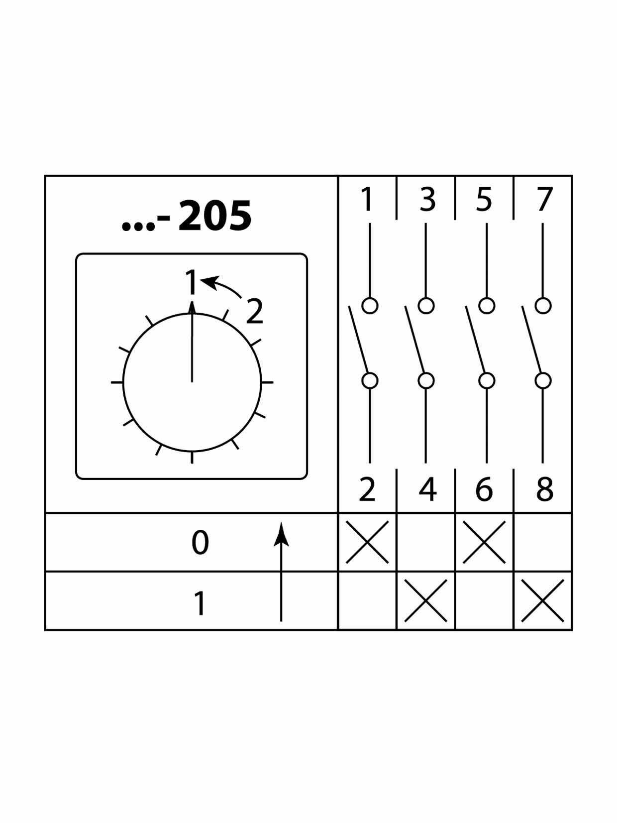 Кулачковый переключатель КПУ11-10/205 (1-2 2р (возврат)) — фото 1