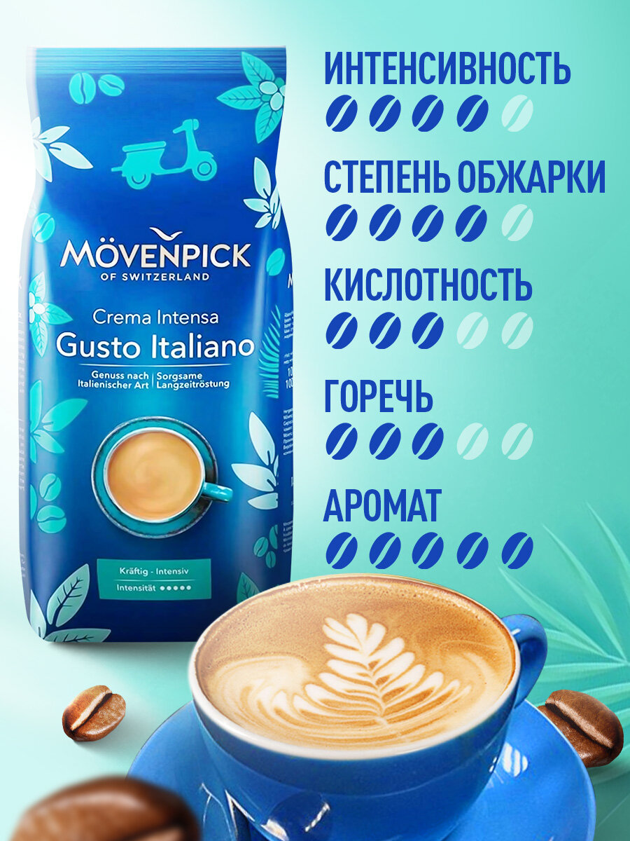 Кофе в зернах "Movenpick Gusto Italiano" 1000г