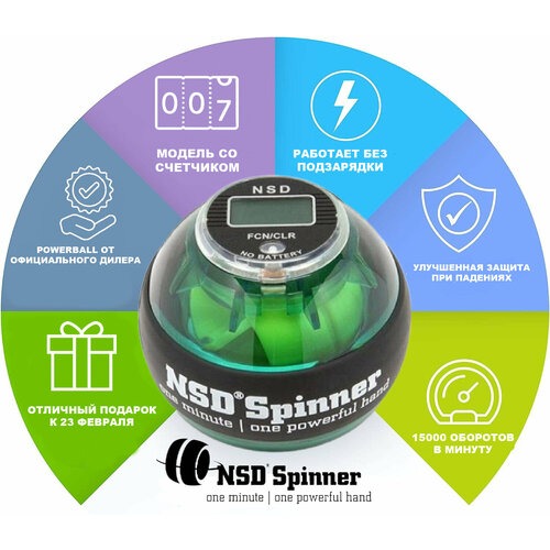 Кистевой тренажер Powerball 250Hz Pro #688 Зеленый