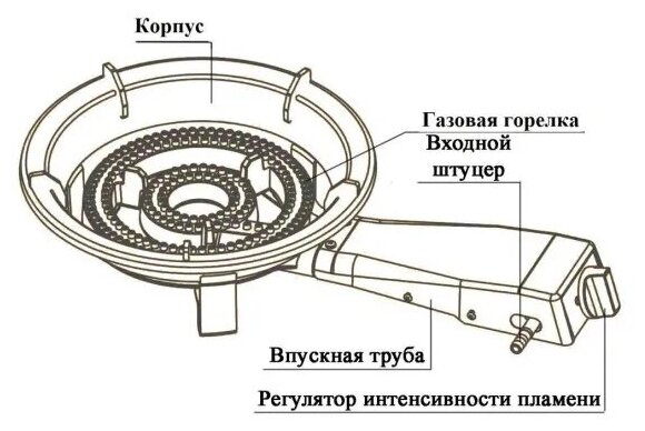 Горелка газовая чугунная для казана, 8 кВт, 28 см - фотография № 6