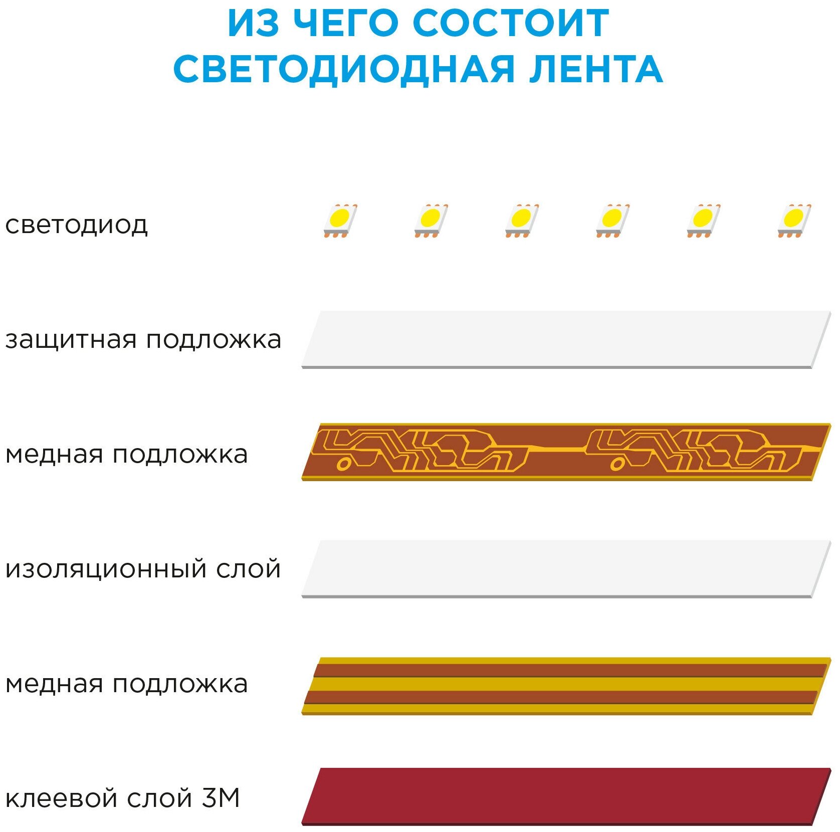 Светодиодная лента для подсветки рабочей зоны SMD 2835 60 диод/1000 Лм/8 Вт/м 12 В IP20 3 м теплый белый свет - фотография № 13