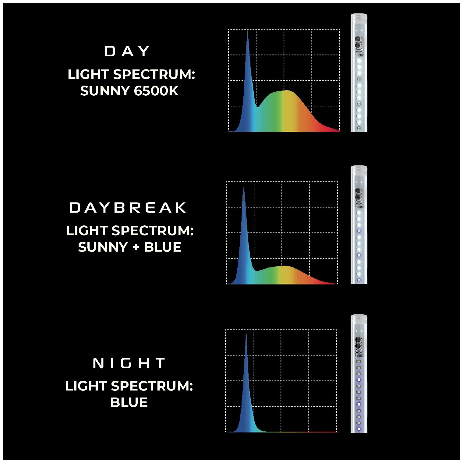 Модуль освещения AQUAEL LEDDY TUBE SUNNY DAY&NIGHT 2.0 7 Вт (7000 K, 730 лм / Т8 15Вт) - фотография № 4
