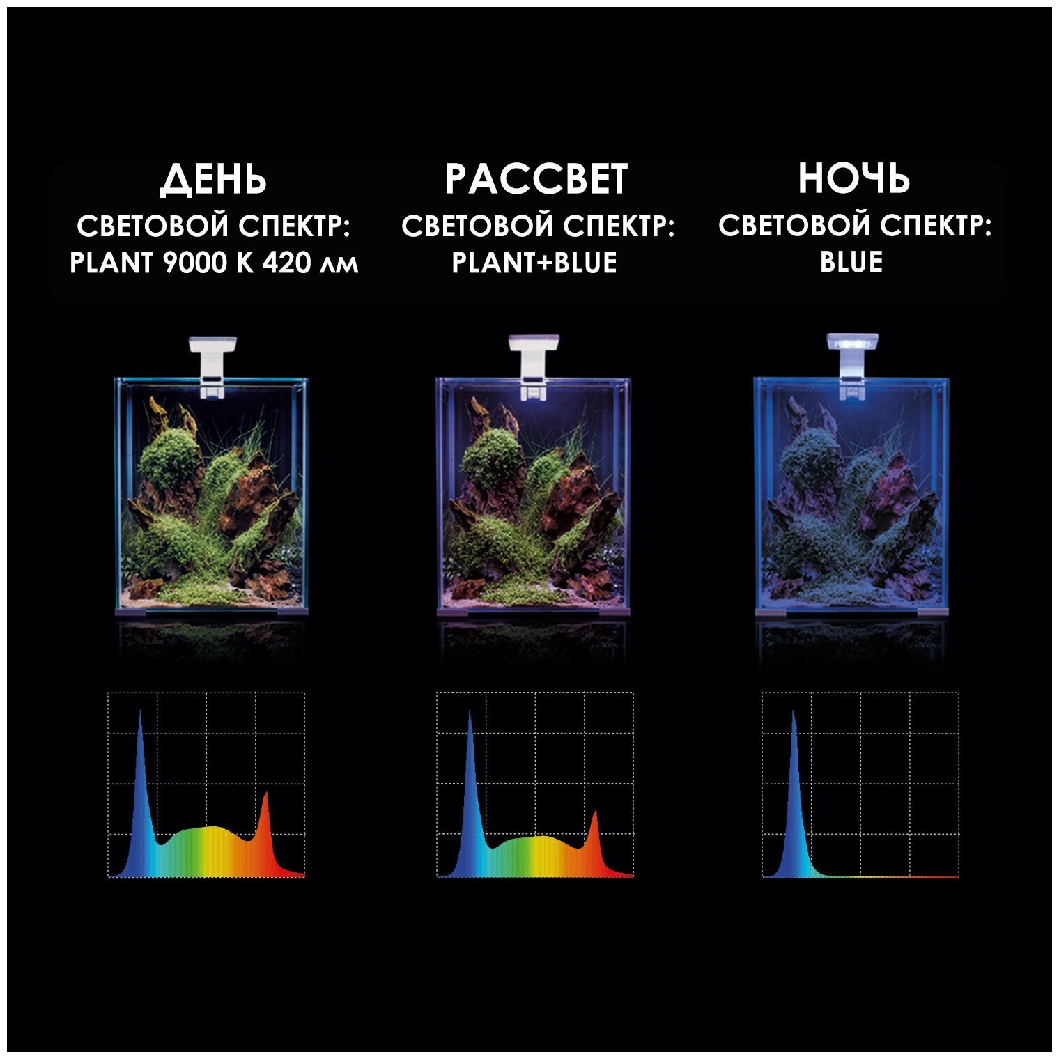 Светильник для аквариума AQUAEL LEDDY SMART Plant Day & Night 4.8 Вт (9000 K, 420 лм) черный - фотография № 4
