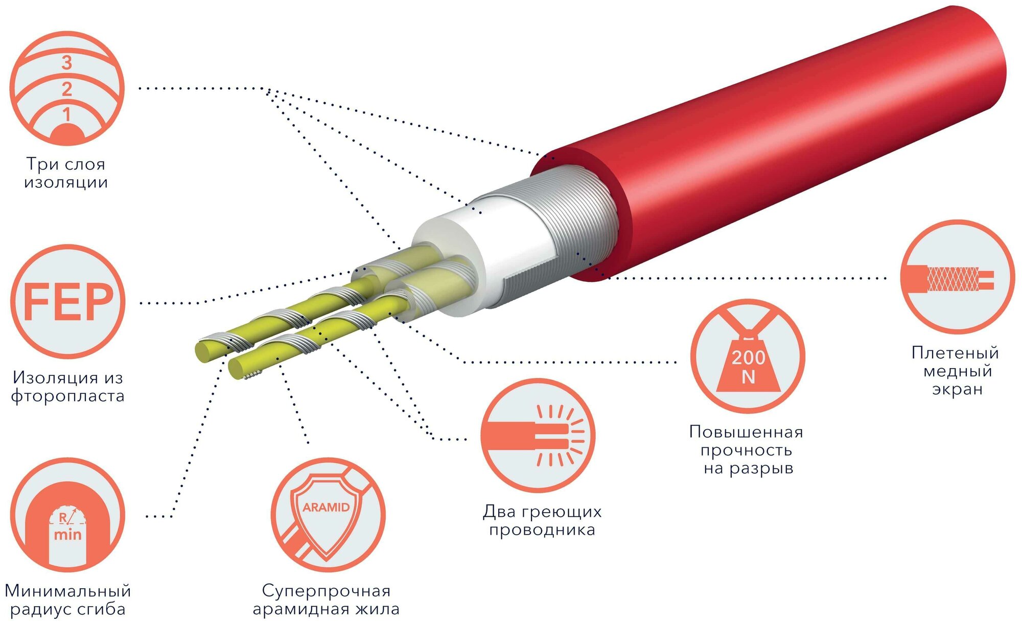 Греющий кабель, Electrolux, ETC 2-17 TWIN CABLE, 16.7 м2, длина кабеля 117.7 м - фотография № 7