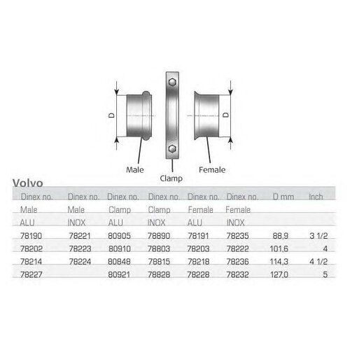 Din78227_фланец! Внутренний Алюм. D=127 Volvo DINEX арт. 78227