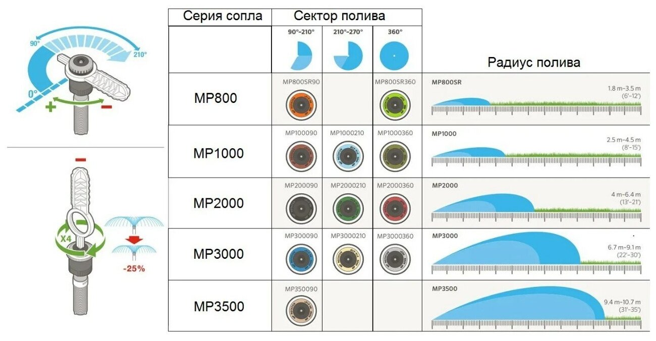Hunter Сопло ротатор МР1000 210-270 — фото 1