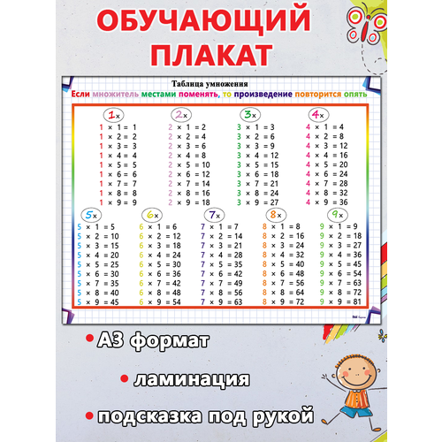 обучающий плакат таблица умножения 250 г м2 а3 Обучающий плакат Таблица умножения