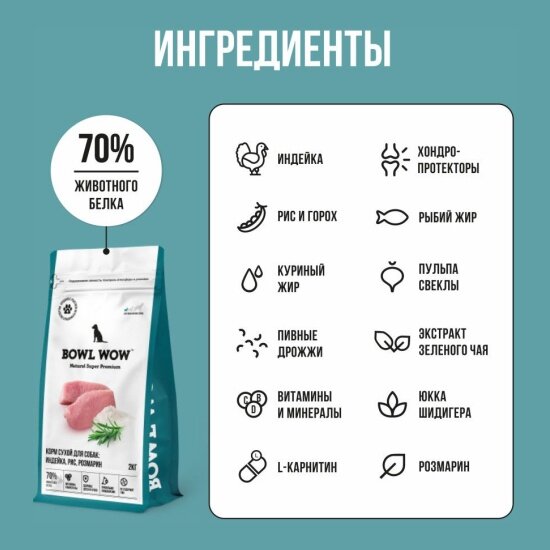 Изображение Корм сухой Bowl Wow NATURAL SUPER PREMIUM ADULT SMALL для собак мелких пород индейка, рис, розмарин, 2 кг